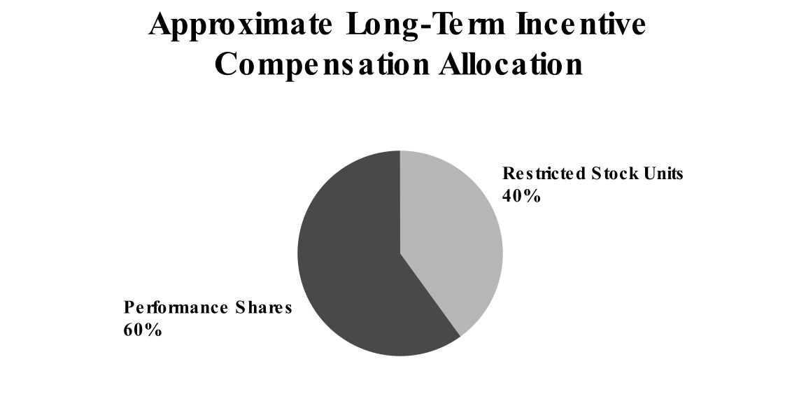 chart-446dcc711ce74f6c83ba.jpg